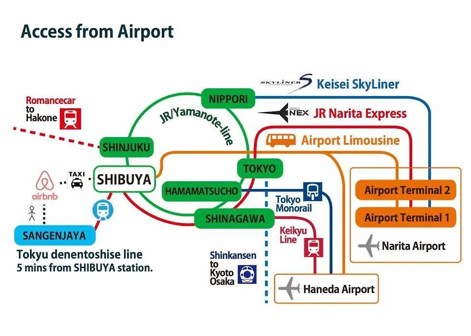 شقة Holiday Places /Shibuya 5Min By Train طوكيو