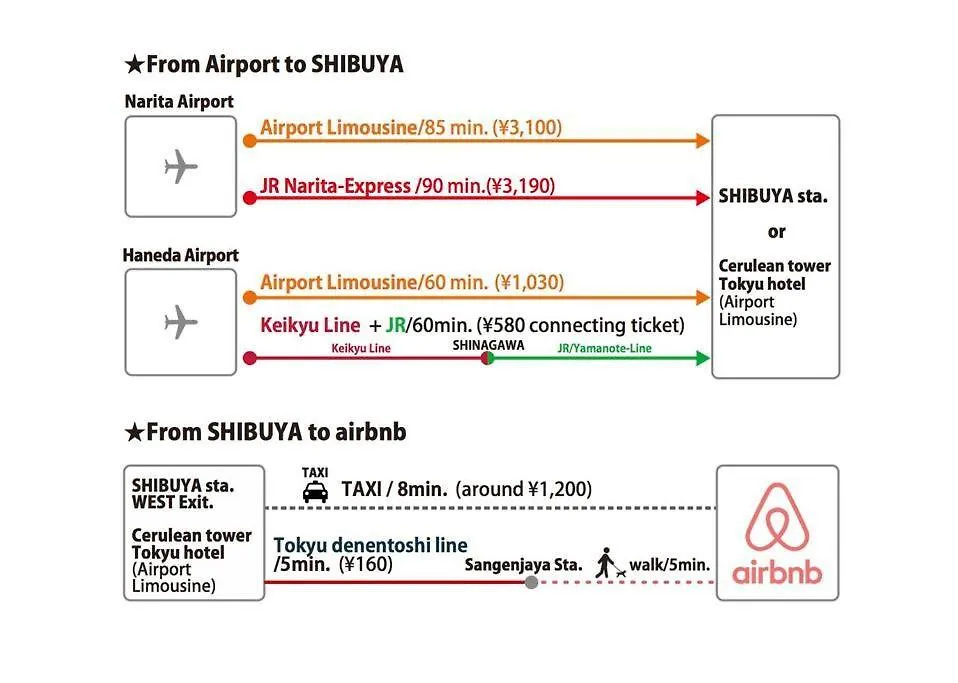 Holiday Places /Shibuya 5Min By Train طوكيو