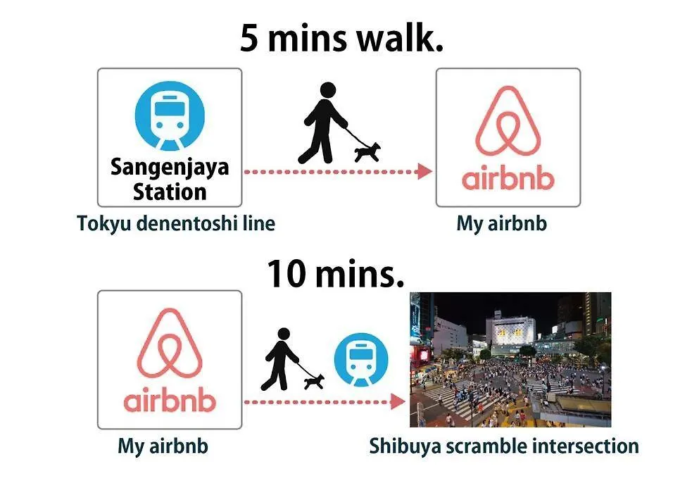 شقة Holiday Places /Shibuya 5Min By Train طوكيو